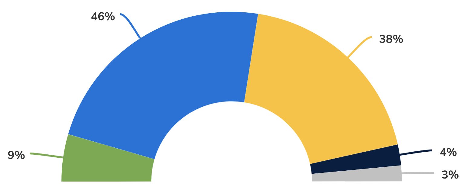 whvc-roi-calc-graph whvc-roi-calc-graph